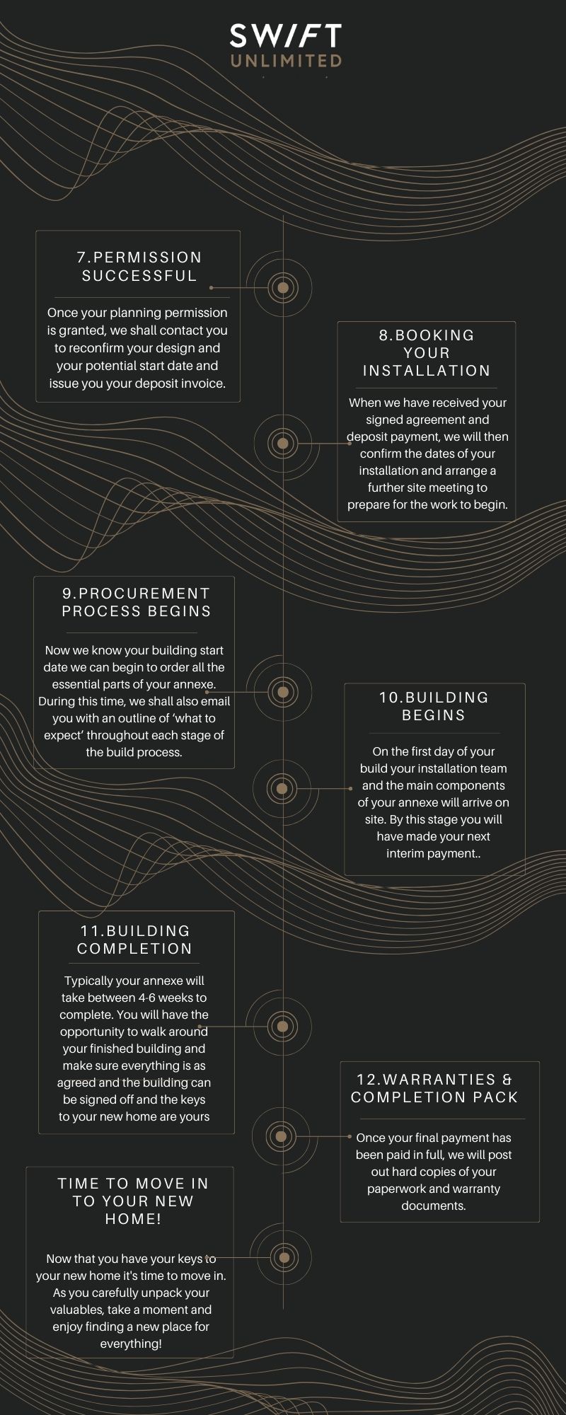Process 2 (1) granny annexe buying process infogram